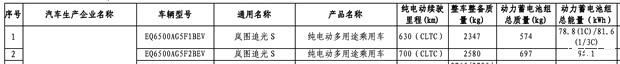 最高纯电续航700公里 配备896线激光雷达 岚图追光S续航申报信息